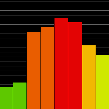 kp-index icon